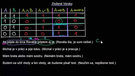 Tabuľka numerologických hodnôt písmen