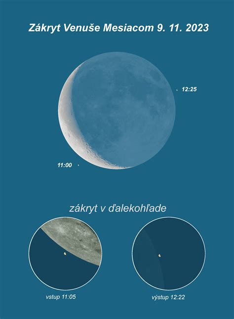 Symbolická cesta osvetlená Mesiacom