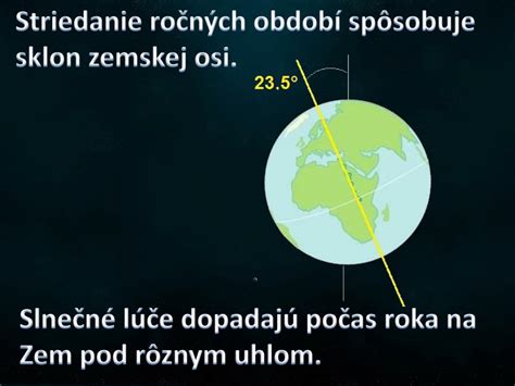 Ilustrácia precesie zemskej osi
