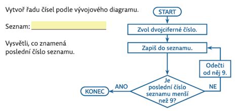 Schematický diagram výpočtu mesačného znamenia