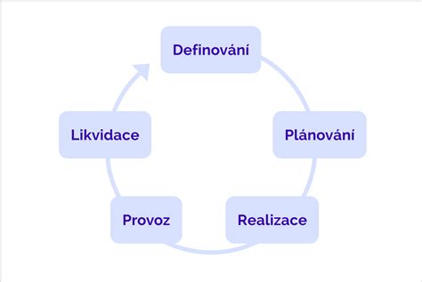 Infografika zobrazujúca cyklus života a vplyv osudových udalostí