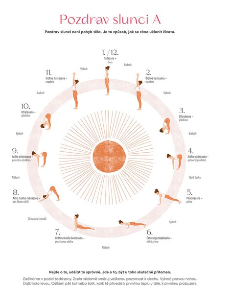 Infografika znázorňujúca 6 zložiek Kundalini jogy v kruhovom diagrame