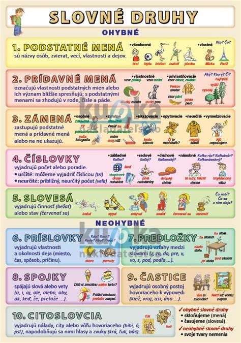 Ilustrácia zobrazujúca rôzne slovné druhy v slovenčine