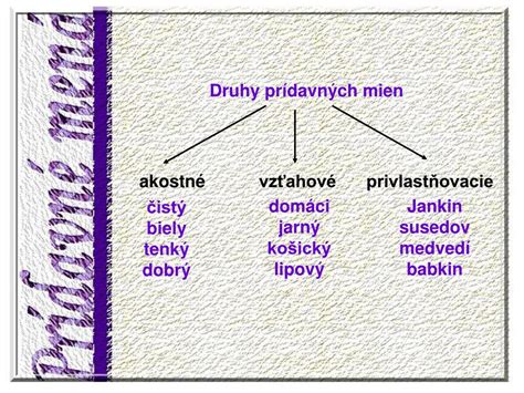 Ilustrácia zobrazujúca rôzne druhy prídavných mien