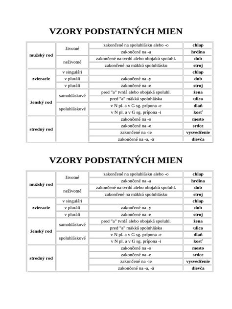 Tabuľka so vzormi skloňovania prídavných mien