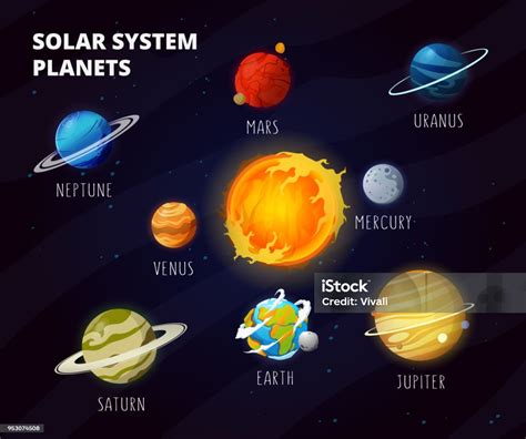 Ilustrácia zverokruhu s planetami
