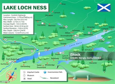 Mapa jazera Loch Ness