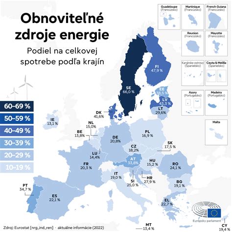 Mapa EÚ zobrazujúca štatistiky zamestnanosti osôb so zdravotným postihnutím