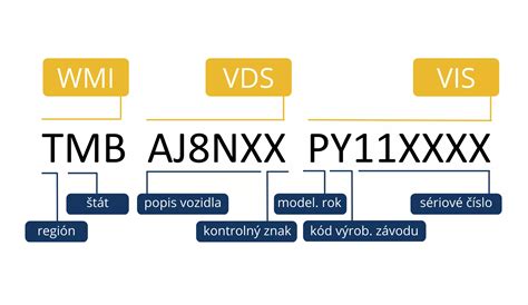Štruktúra katalógového čísla na platniach Opus