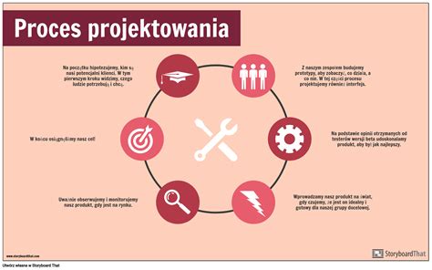 Infografika zobrazujúca proces objednávky a doručenia