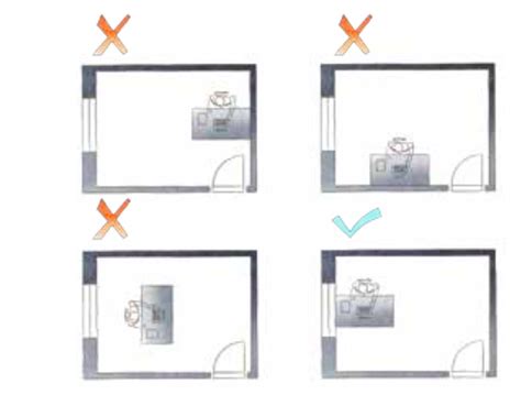 Ilustrácia znázorňujúca optimálne umiestnenie pracovného stola podľa Feng Shui