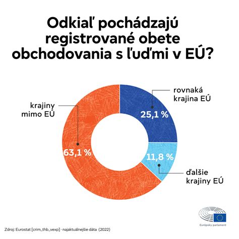 Koláž znázorňujúca rôzne aspekty českej identity a histórie
