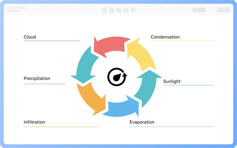 diagram cyklu mandaly