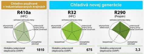 Porovnanie prírodného a tepelne upraveného citrínu