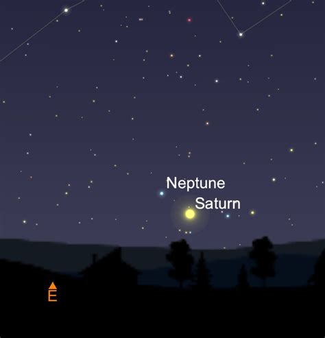 Zobrazenie planét Saturn a Neptún na nočnej oblohe