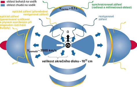 Schematický diagram vplyvu Pluta na spoločnosť