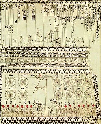 Staroegyptský kalendár s hieroglyfmi