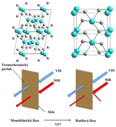 Šesťuholníková kryštalická štruktúra kremeňa