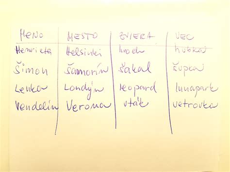 Želanie napísané na papieri