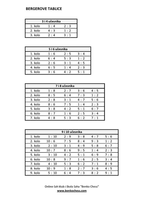 Ilustrácia pravdivostnej tabuľky pre konjunkciu