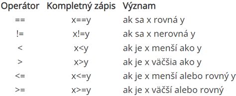 Porovnanie logických operátorov a programovacích operátorov
