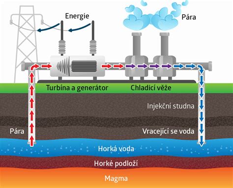 Ilustrácia žiarivej energie vychádzajúcej z hlavy
