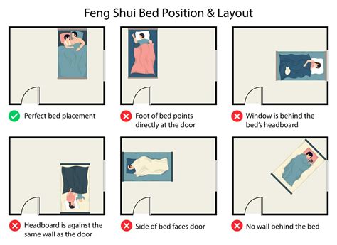 Ilustrácia správneho umiestnenia detskej postele podľa Feng Shui