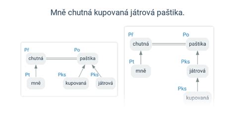 Grafické znázornenie mosta spájajúceho Zem s vyššími sférami, symbolizujúceho anjelov