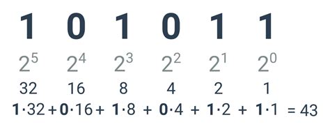 Výpočet numerologického čísla