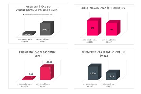 Porovnanie rôznych svatík
