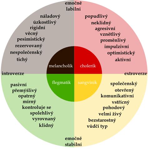 Diagram s rôznymi tarotovými rozkladmi