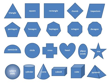 Rôzne geometrické tvary používané v mandalách
