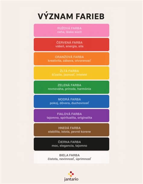 Rôzne farby zafíru a ich význam