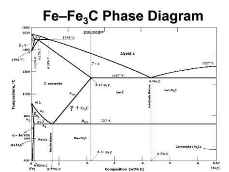 Diagram zobrazujúci štruktúru perly