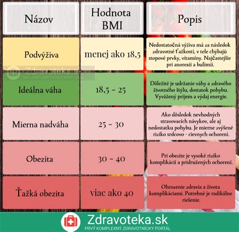 Infografika znázorňujúca rozdelenie miestnosti podľa systému Bagua