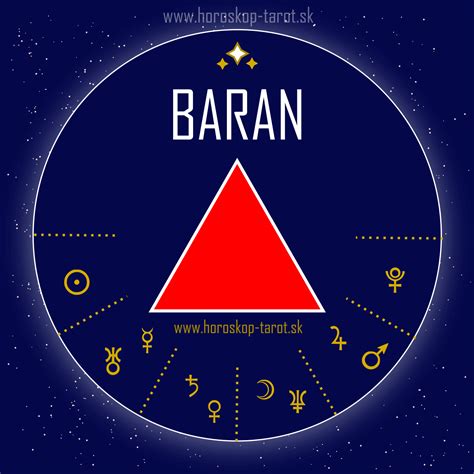 Symbol Barana s ohnivými prvkami