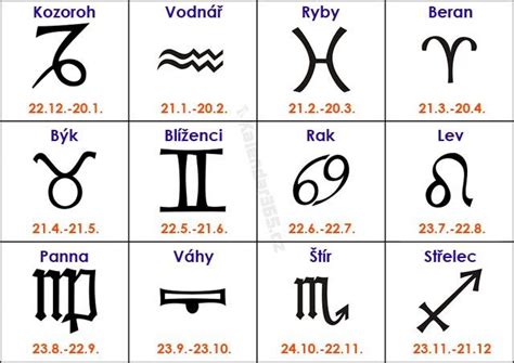 Symboly znamení zverokruhu