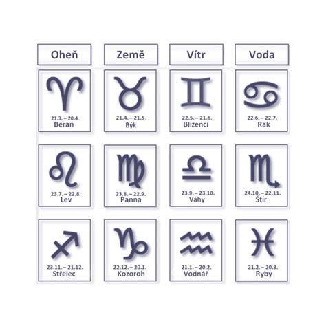 Symboly znamení zverokruhu v kruhu