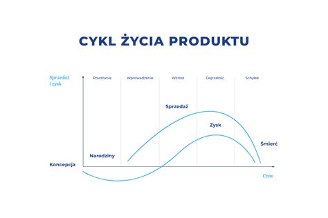 Symbolické znázornenie cyklu Uránu