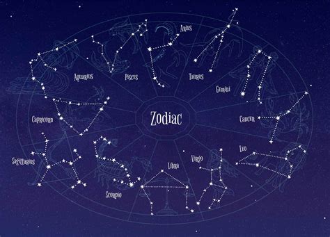 Ilustrácia zverokruhu s drahokamami