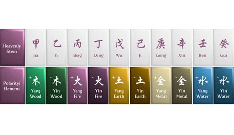 Symbolika piatich elementov v čínskom horoskope