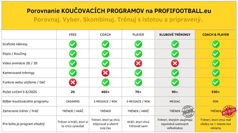 Porovnanie symbolov v astrológii a snoch