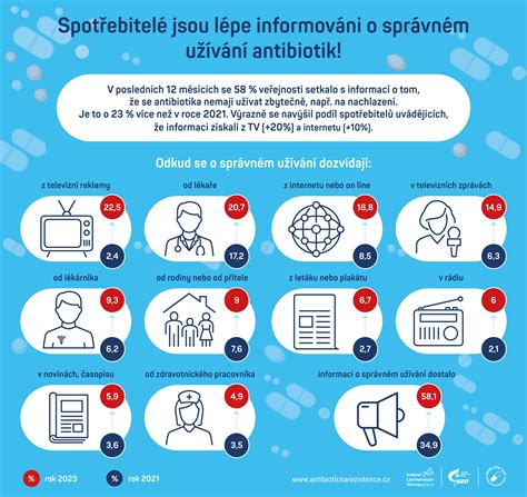 Infografika zobrazujúca štruktúru Jazykovedného ústavu a jeho hlavné výskumné oblasti
