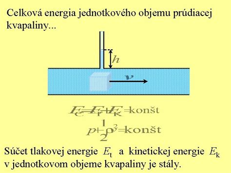Schematické znázornenie kinetickej energie