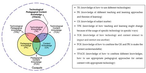 Diagram znázorňujúci prepojenie rôznych archetypov
