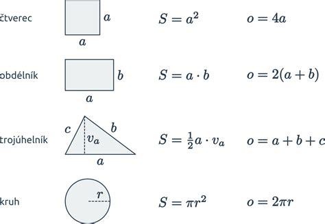 Diagram zobrazujúci spojenie kruhu a štvorca v mandale