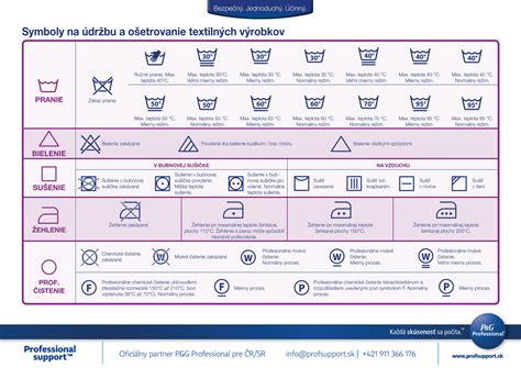 Symboly partnerov pre Blížencov