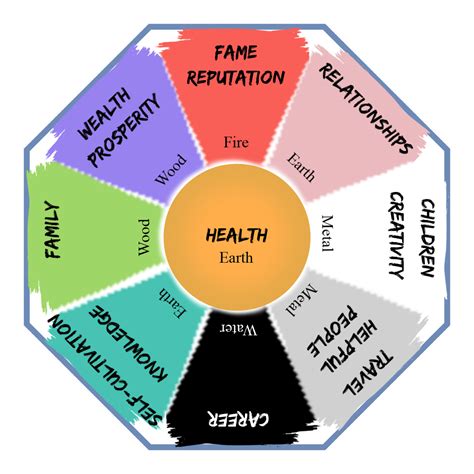 Farebná schéma Feng Shui