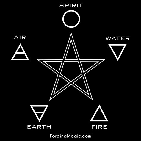 Čínsky pentagram symbolizujúci päť prvkov a ich vzájomné vzťahy