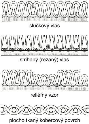 Schematické znázornenie zvonohry